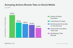 graph-annoying-actions-1