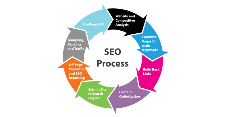 The Startup's Handbook to Perfecting the SEO Strategy - Maher Jaber