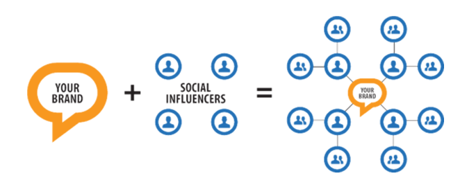 Maximizing The Long-Term Value Of Influencer Marketing